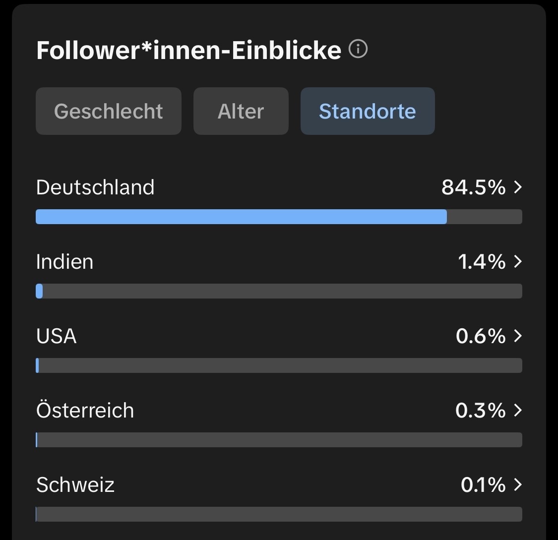 TT Standorte